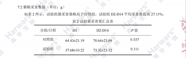 亚洲宠物展圆满收官，鲜芙新品革新上市！