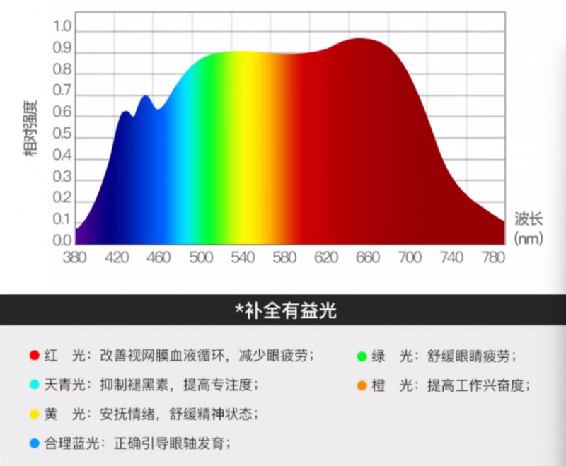 风扇灯什么牌子质量好？月影林之光以自然光风融合技术引领家居升级
