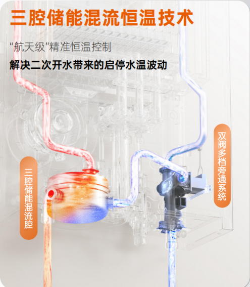 万和电热双恒温系列 破解沐浴忽冷忽热难题