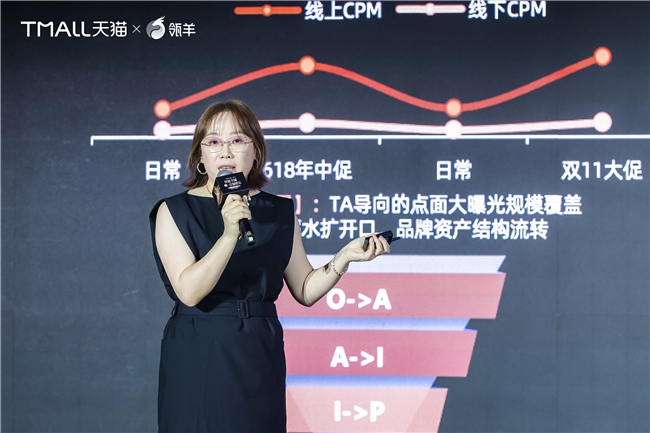 瓴羊携手天猫助力商家备战双11，亿级资源红利池等你领取!