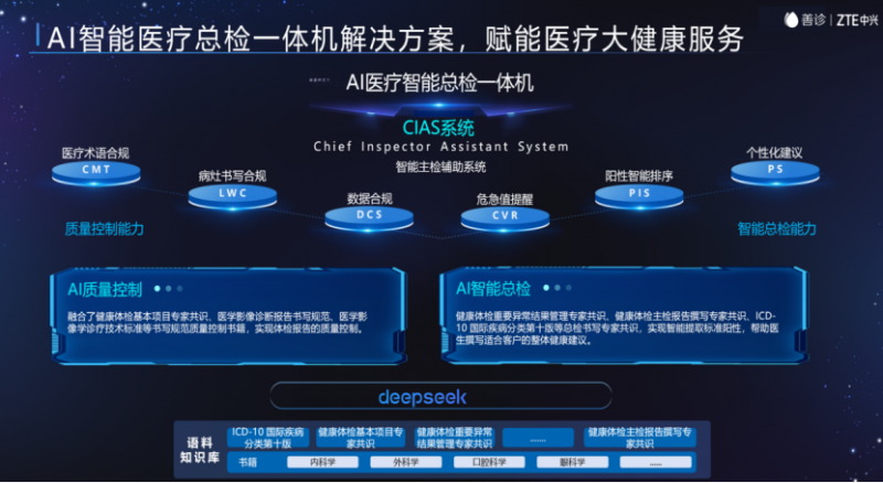 企业团检供应商推荐：善诊打造"预防-干预-保障"健康管理新范式