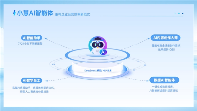 慧博科技产品上新：抖音「行为圈选」+微信「邀请购买」+AI智能体