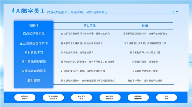 慧博科技产品上新：抖音「行为圈选」+微信「邀请购买」+AI智能体