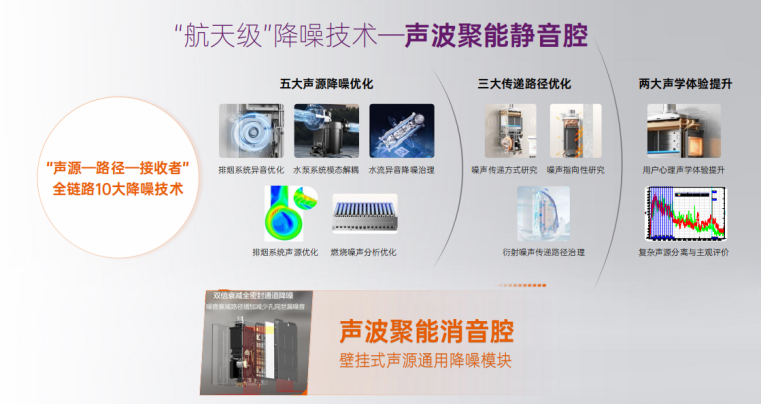 最低仅30分贝！万和超静音热水器重新定义深夜沐浴体验