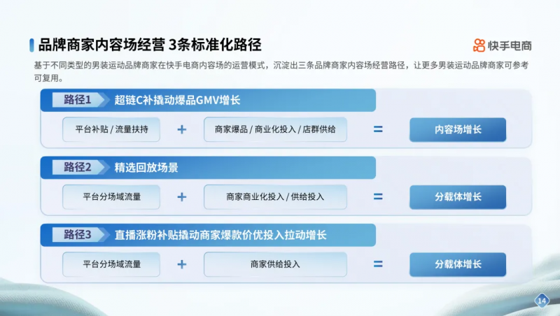 快手电商男装运动行业品牌商家经营指南发布，内容场+货架场协同激活新增量