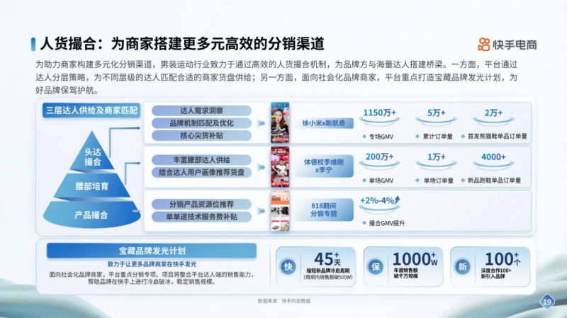 快手电商男装运动行业品牌商家经营指南发布，内容场+货架场协同激活新增量