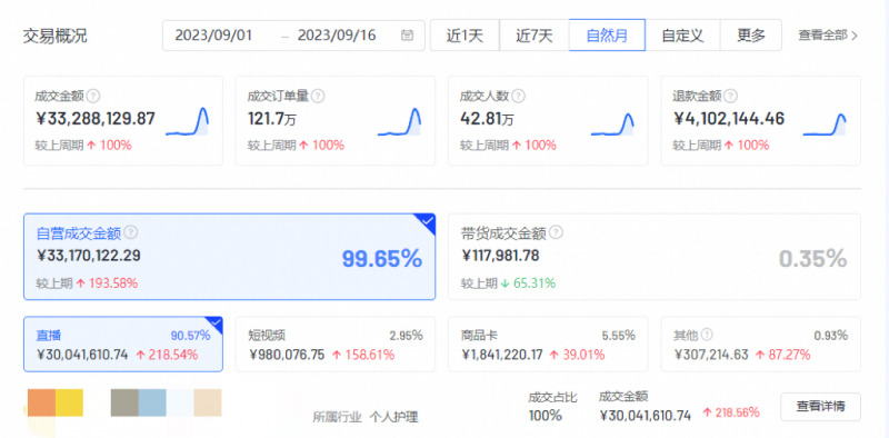 AI驱动亿级增长 暨岳国际开启百亿营销新牌局