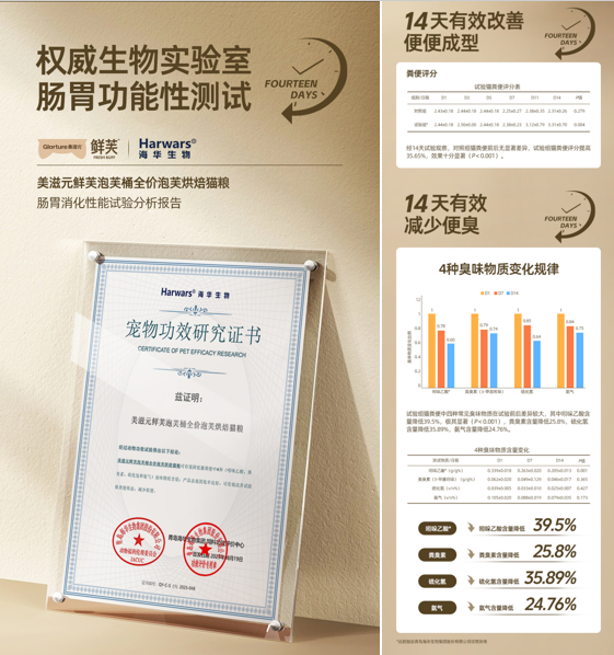 亚洲宠物展圆满收官，鲜芙新品革新上市！