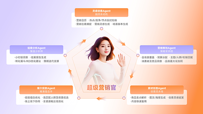 瓴羊发布企业级营销Agent，破解CMO们的“不可能三角”