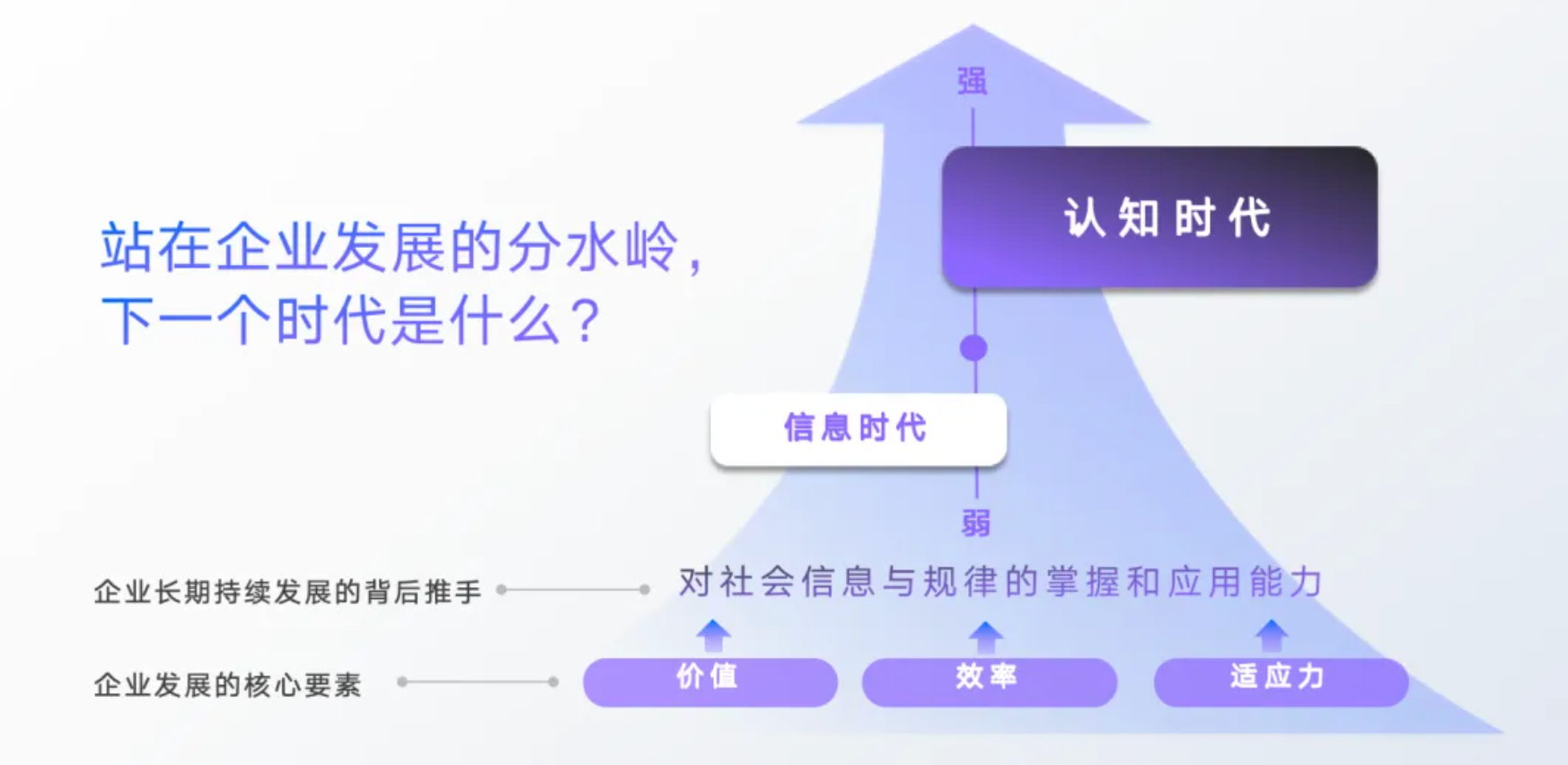 企业竞争升维：火山引擎Data Agent以“认知驱动”重构增长逻辑