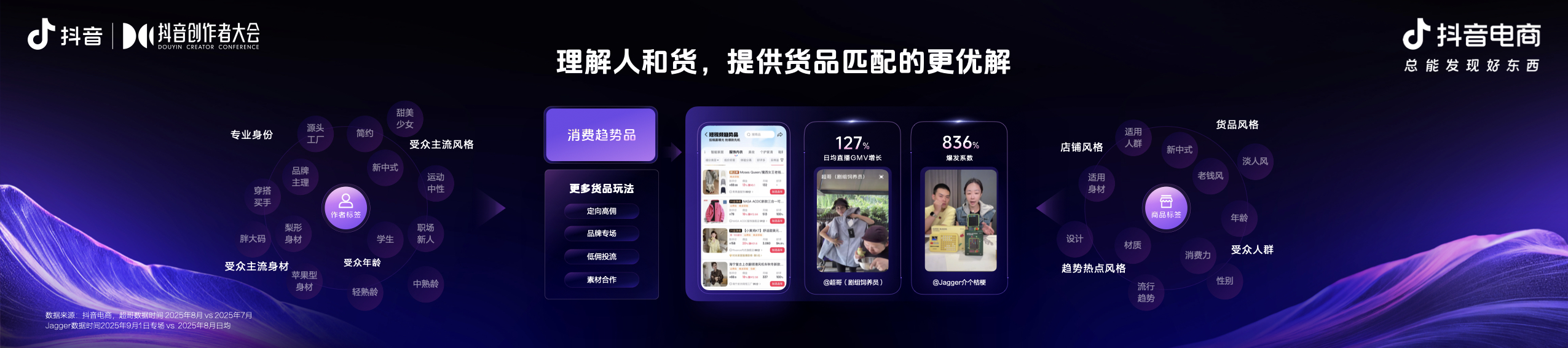 2025抖音电商作者交流专场举办，发布平台全新导向：好内容有标准、经营有规范、成长有扶持