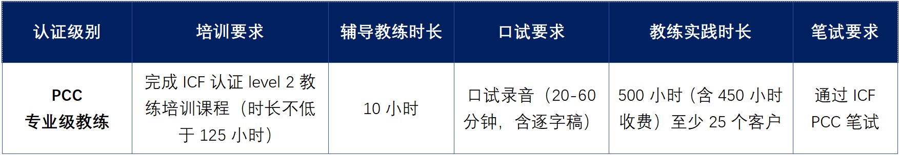 优博洛UPRO×Paradigm21 高管教练认证课程，直通 ICF PCC 认证，开启您的全球领导力新篇章！