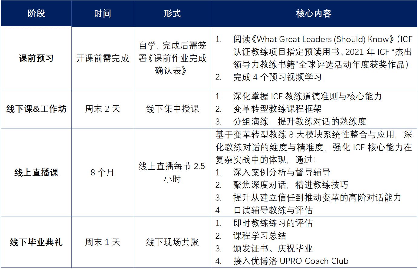 优博洛UPRO×Paradigm21 高管教练认证课程，直通 ICF PCC 认证，开启您的全球领导力新篇章！