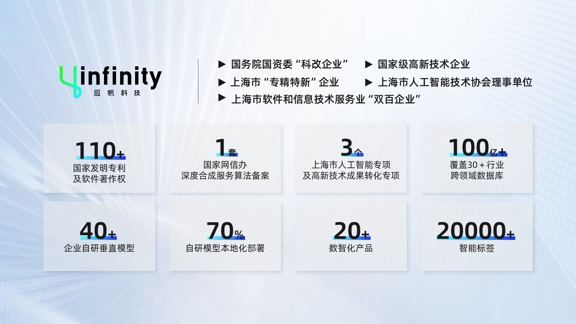 应帆科技完成亿元A轮融资，深度布局AI服务垂直场景