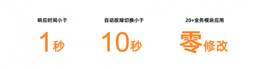 教育信创新答卷，海量数据助力甘肃省教育厅全栈国产化实践