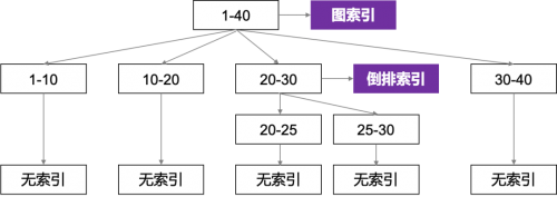 数智引航VexDB以绝对优势登顶DABStep国产向量数据库首夺冠军