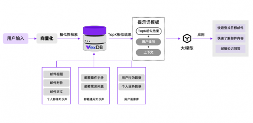 数智引航VexDB以绝对优势登顶DABStep国产向量数据库首夺冠军
