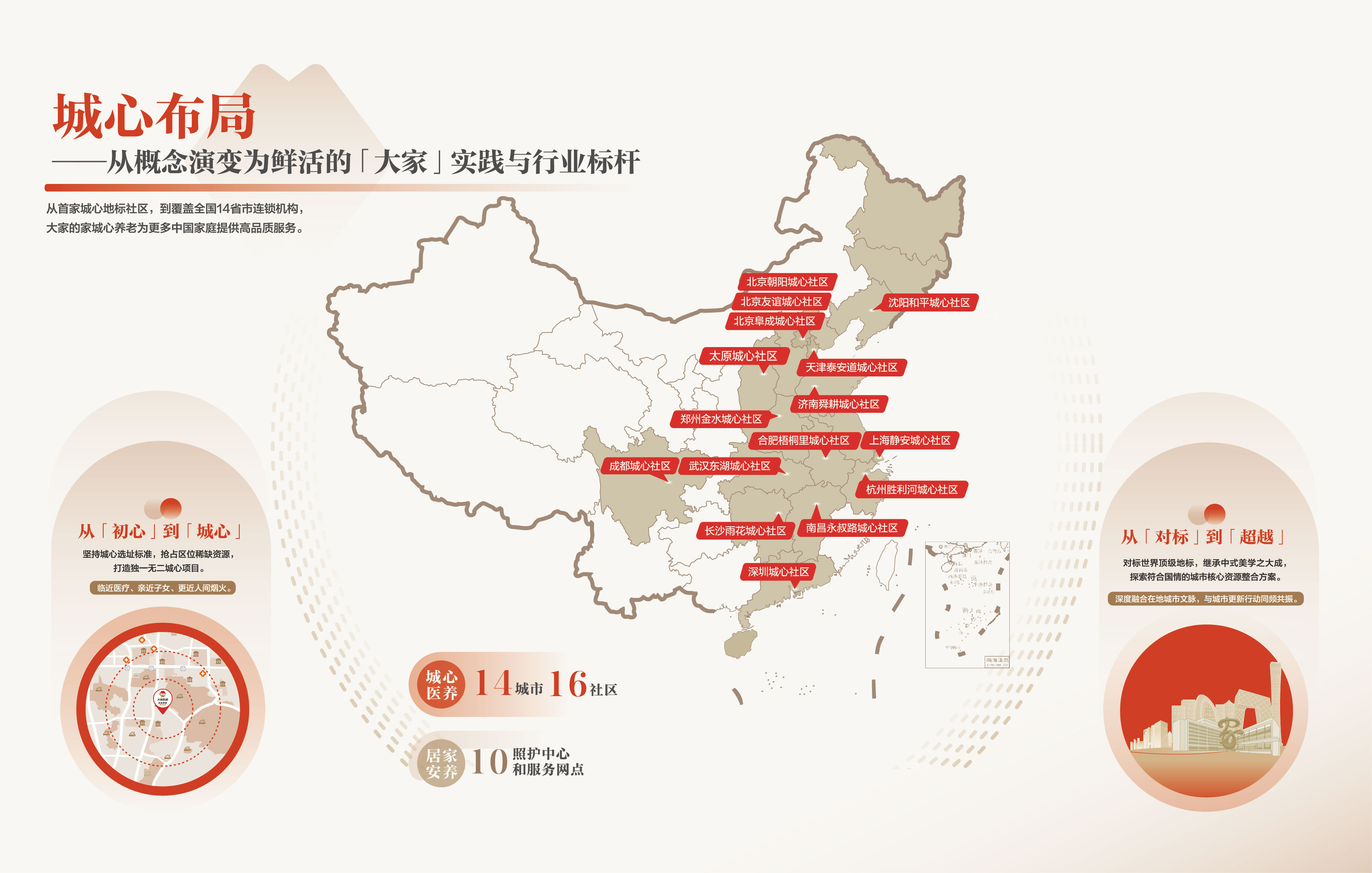 大家的家城心养老模式全国加速，六大新社区年内将陆续启幕