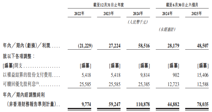 不同集团(06090)：打新热潮持续，详解高端母婴标杆企业的长期配置价值
