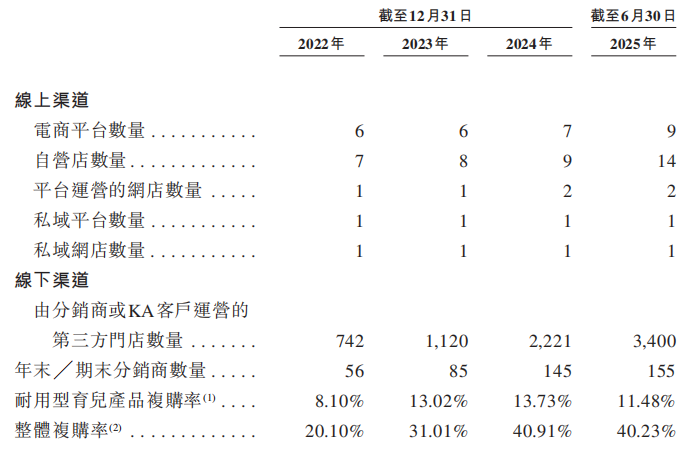 不同集团(06090)：打新热潮持续，详解高端母婴标杆企业的长期配置价值