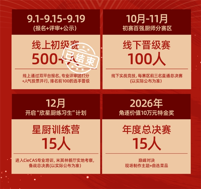 “一味当鲜”味达美青年鲜锋厨师大赛初赛收官,区域晋级赛启新程