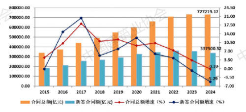 570家企业报名组队：建筑巨头集体押注成本管控_https://www.izongheng.net_快讯_第2张