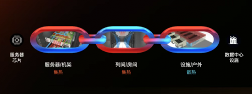 全链能力领跑算力时代，维谛技术稳居精密空调、UPS、微模块三大市场第一