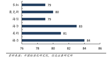 启用“95082”专线+倡议同行十年免费包修，格力这步棋难道没有“深意”？