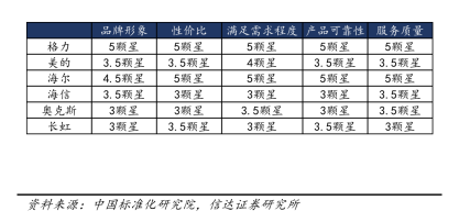 启用“95082”专线+倡议同行十年免费包修，格力这步棋难道没有“深意”？