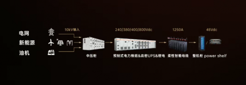 全链能力领跑算力时代，维谛技术稳居精密空调、UPS、微模块三大市场第一