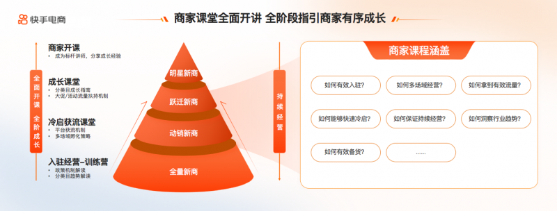 快手电商“百城万星”计划在杭州启幕，多元政策助力商家全域增长