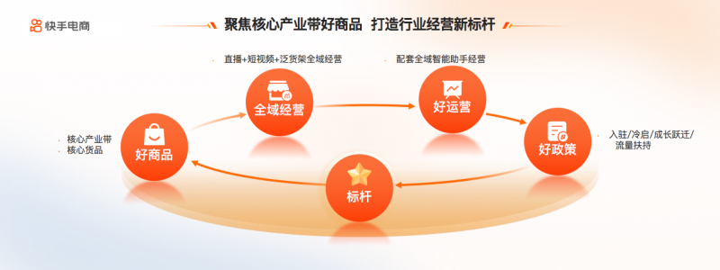 快手电商“百城万星”计划在杭州启幕，多元政策助力商家全域增长