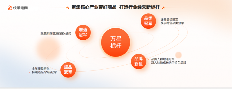 快手电商“百城万星”计划在杭州启幕，多元政策助力商家全域增长