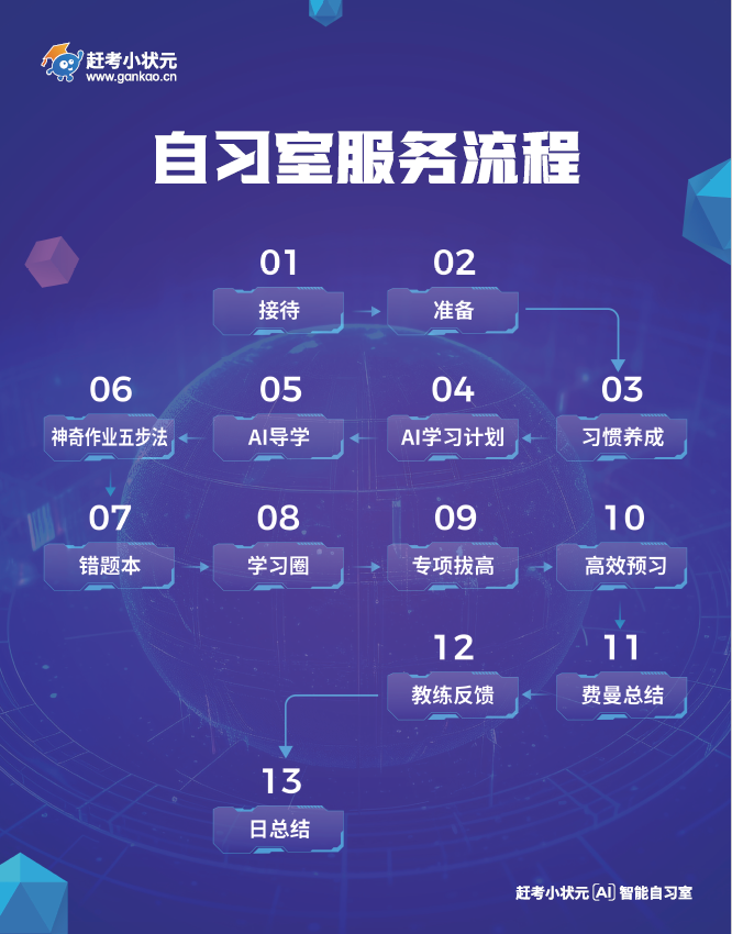 揭秘赶考小状元AI自习室：一天体验，让孩子爱上学习