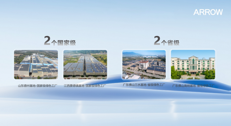 《箭牌家居的“双碳”答卷：以科技、绿色、责任三位一体引领行业未来》