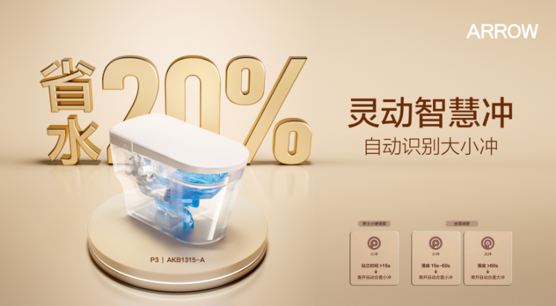 《箭牌家居的“双碳”答卷：以科技、绿色、责任三位一体引领行业未来》