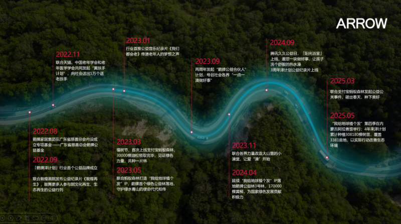 《箭牌家居的“双碳”答卷：以科技、绿色、责任三位一体引领行业未来》