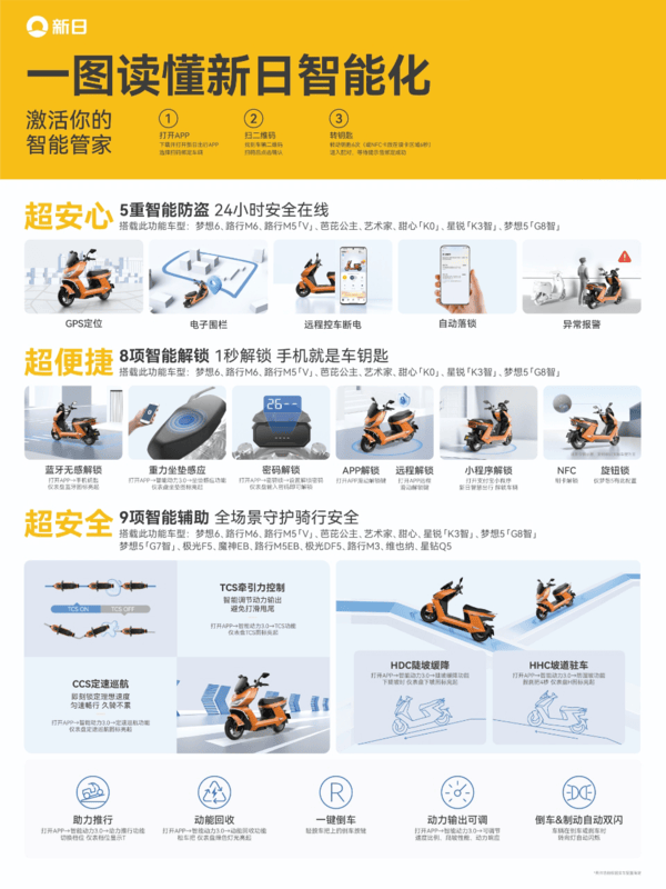 再获认可！新日甜心入选无锡创新产品，解码爆款背后的用户思维