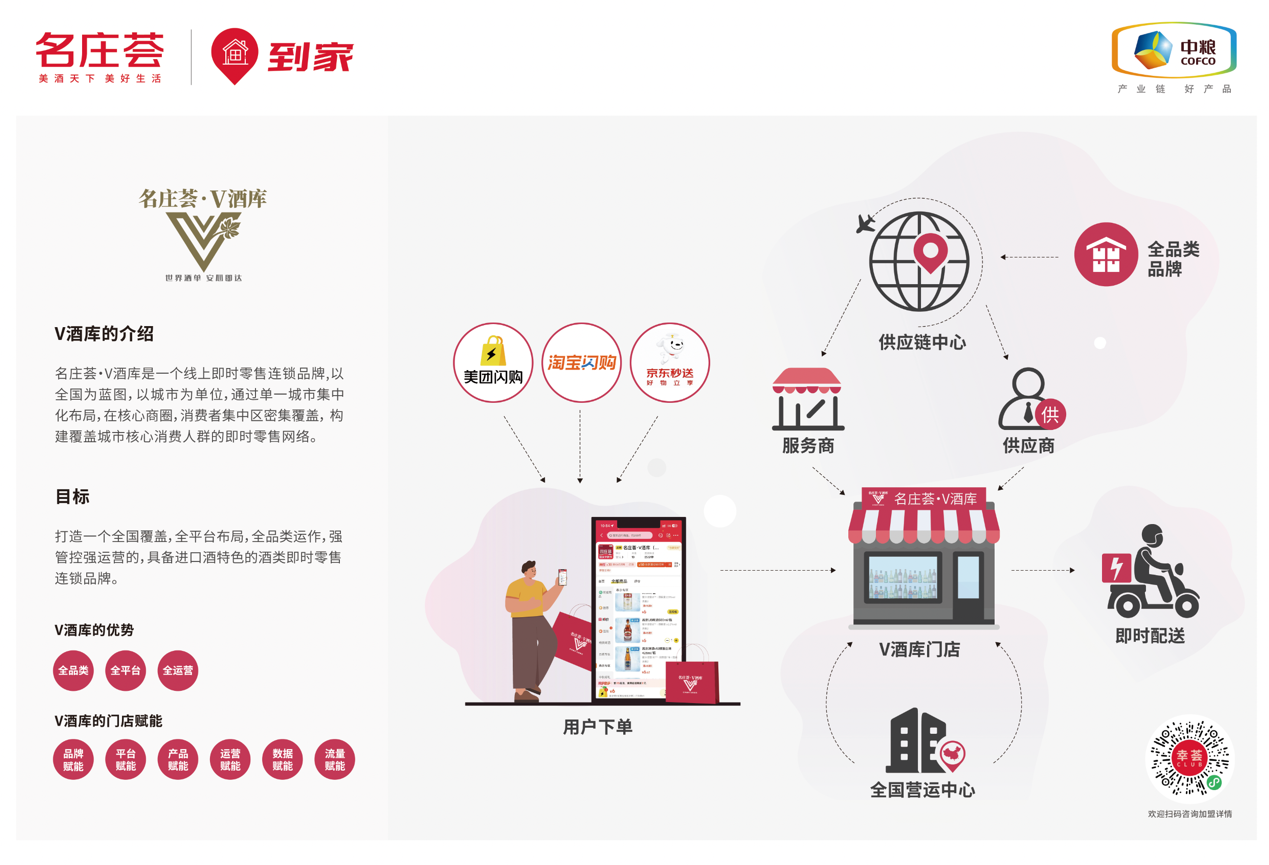 中粮名庄荟秋糖多维焕新，引领全渠道美酒沉浸式体验风潮