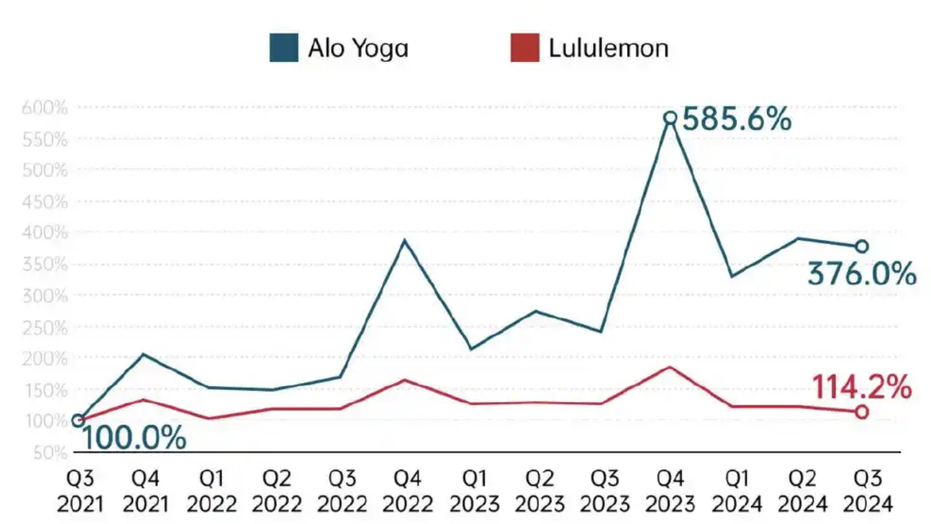 世界选材碰上中国工艺，高梵重构时尚户外穿搭新范式