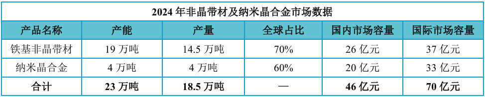 2毫米到2厘米：非晶合金突破10倍厚度极限！