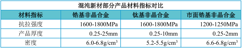 2毫米到2厘米：非晶合金突破10倍厚度极限！