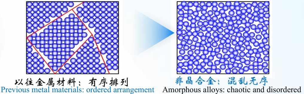 2毫米到2厘米：非晶合金突破10倍厚度极限！