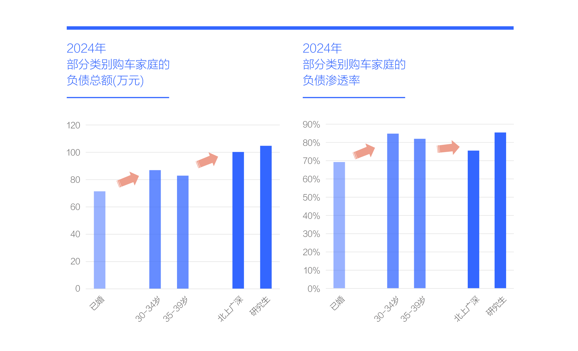 腾易研究院发布中国购车家庭收支洞察报告之负债篇 (2025版)：降低负债助力中国车市跨越“中产陷阱”