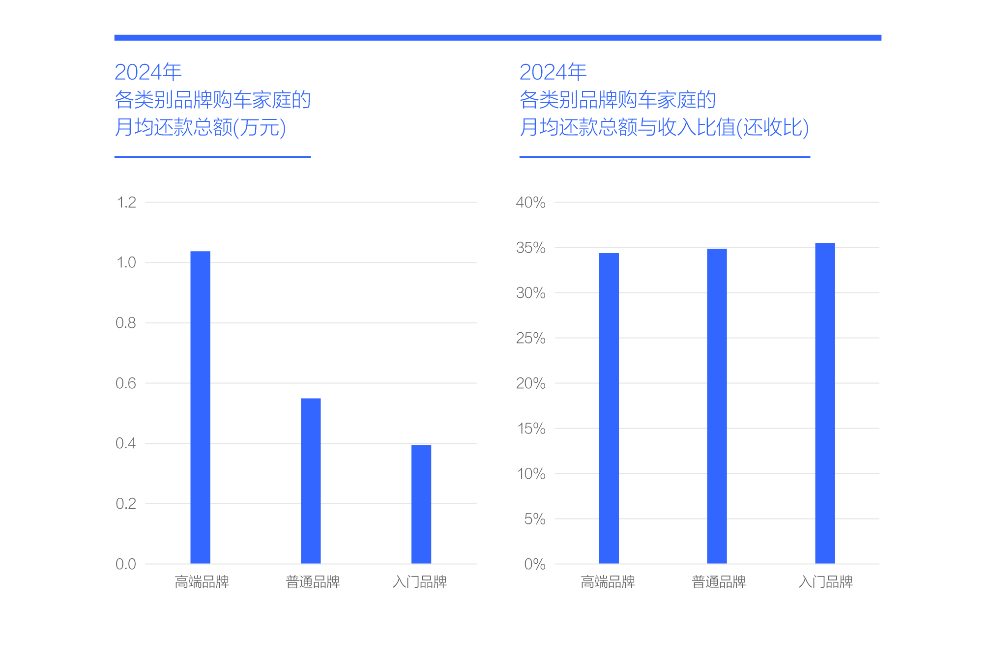 腾易研究院发布中国购车家庭收支洞察报告之负债篇 (2025版)：降低负债助力中国车市跨越“中产陷阱”