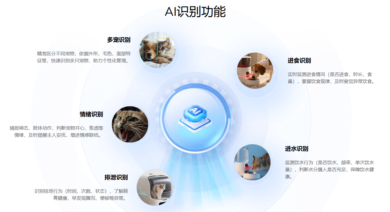 AI模组化革新：宠智灵科技助力宠物硬件厂商降本增效