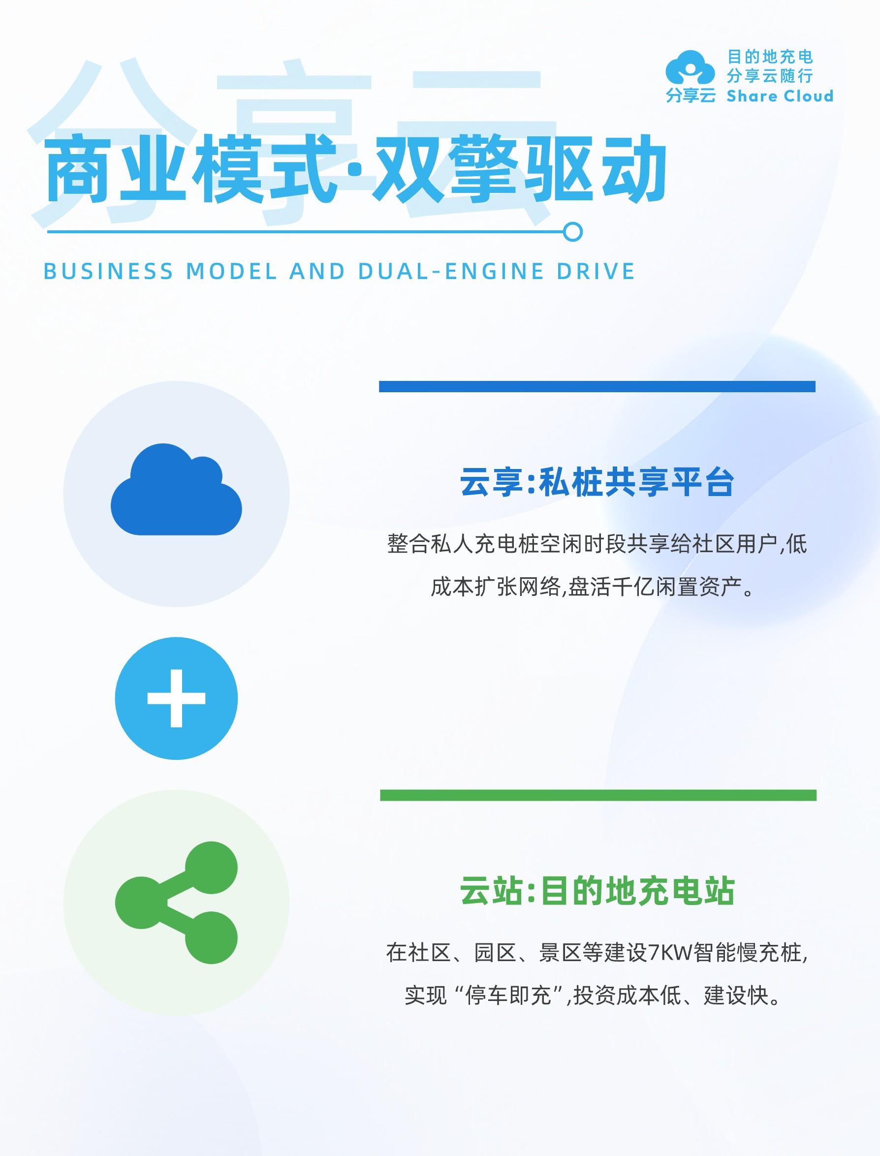 国企布局私桩共享，破解充电“最后一公里”