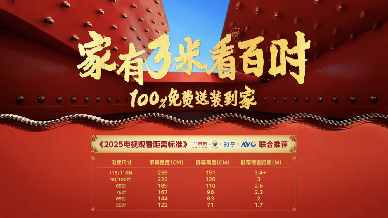 京东联合多方发布电视观看距离标准 “家有3米看百吋”成为家庭主流