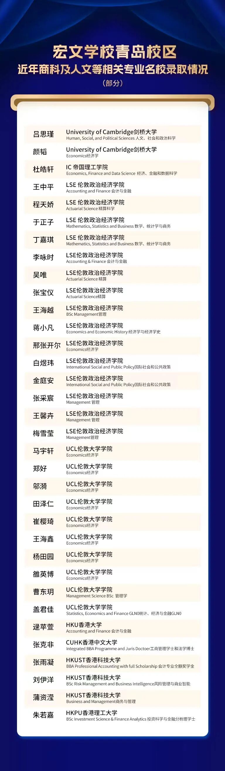 捷报!宏文学校青岛校区问鼎顶级学术论文竞赛,全球前3%斩获佳绩
