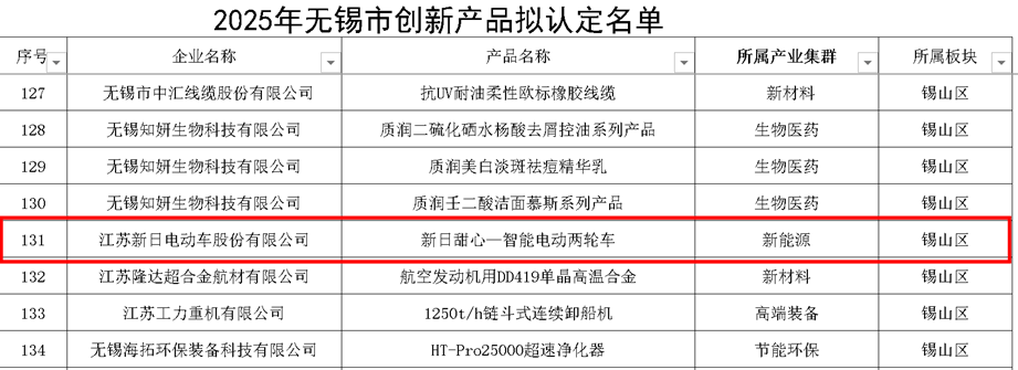 再获认可！新日甜心入选无锡创新产品，解码爆款背后的用户思维